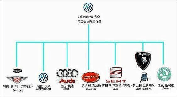 各大汽车品牌旗下汽车名字一览