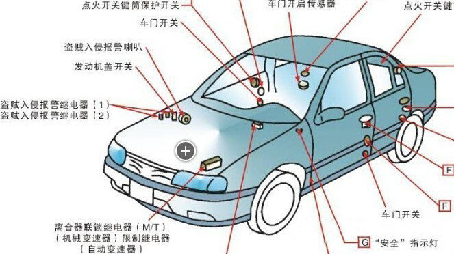 各汽车品牌防盗措施