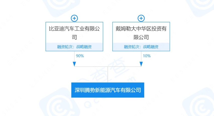 比亚迪汽车控股，中国新能源汽车产业的领军品牌