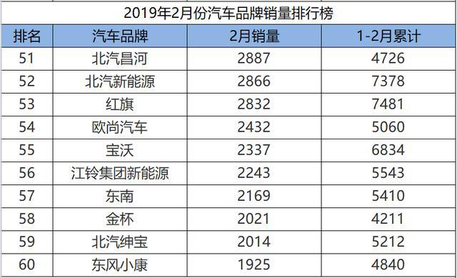 常见汽车品牌排名