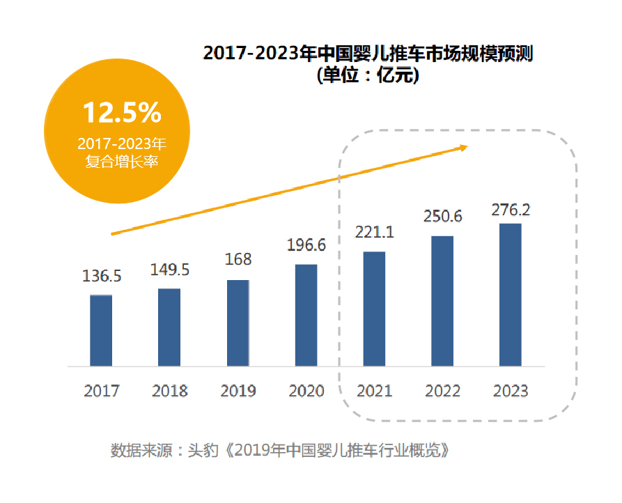 中国儿童汽车品牌的崛起