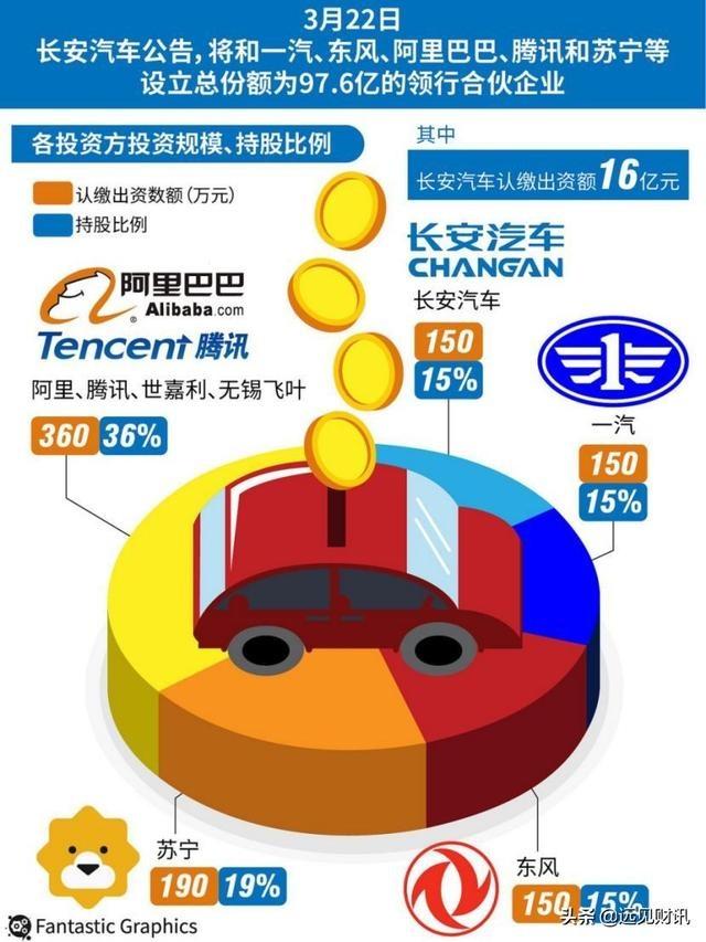 长安收购汽车品牌，加速汽车产业布局