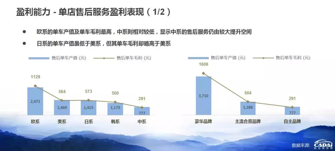 汽车品牌盈利榜单