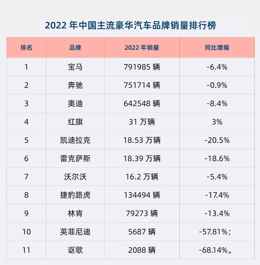 2018年汽车品牌销量报告