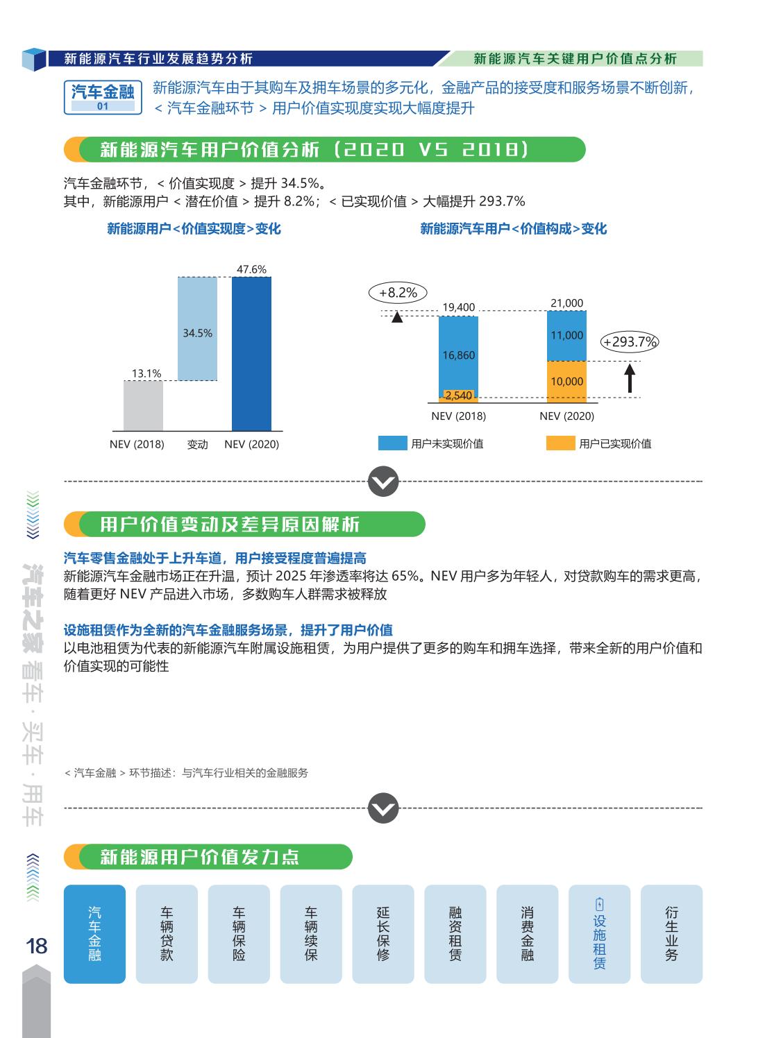 新能源汽车市场调研，汽车品牌竞争格局与发展趋势分析