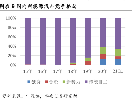 新能源汽车市场调研，汽车品牌竞争格局与发展趋势分析