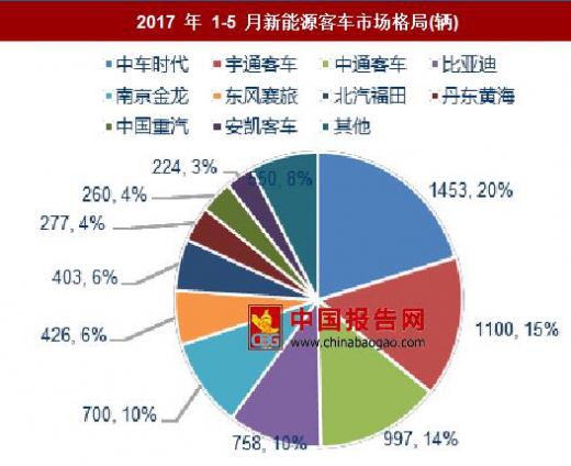 新能源汽车市场调研，汽车品牌竞争格局与发展趋势分析