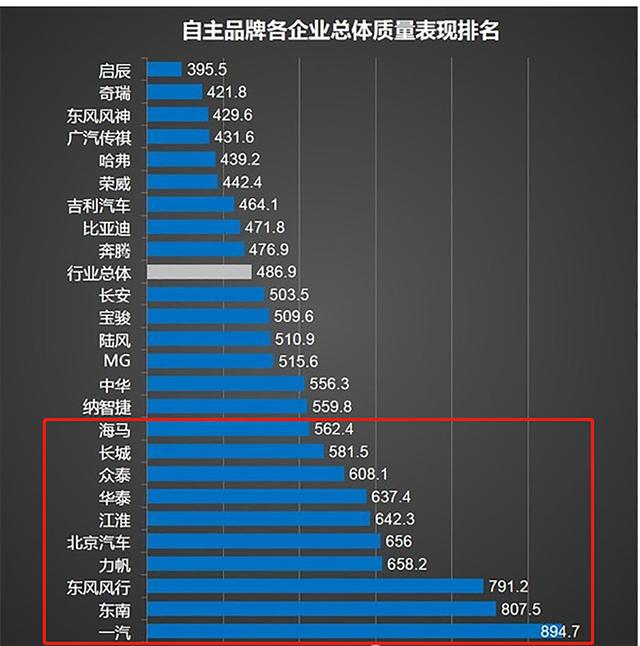 汽车品牌售后最差——谁之过？