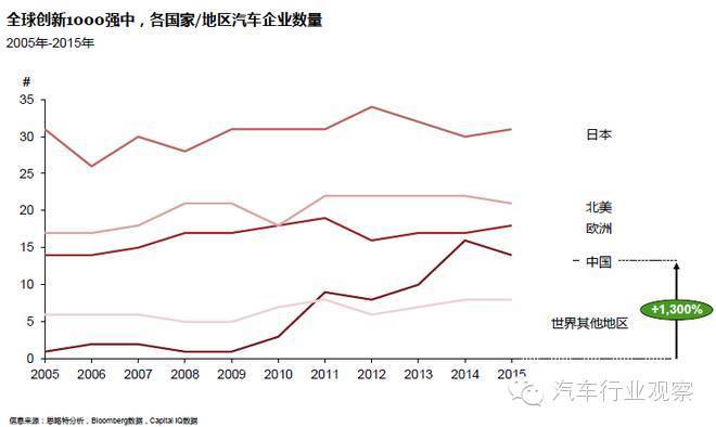 汽车品牌研发投入排名及市场竞争分析