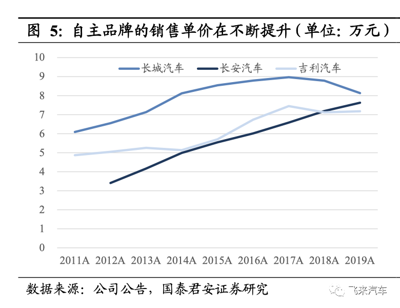 主流汽车品牌让利，汽车市场的价格革命