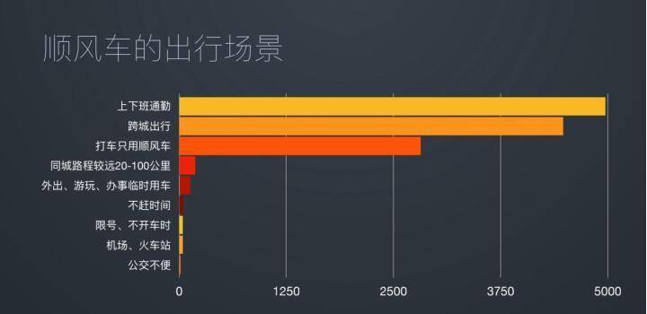 顺风汽车品牌排名