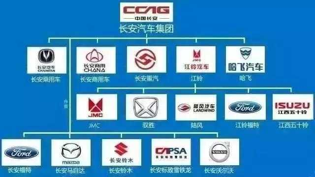 汽车品牌附属图，揭示汽车世界的复杂关系