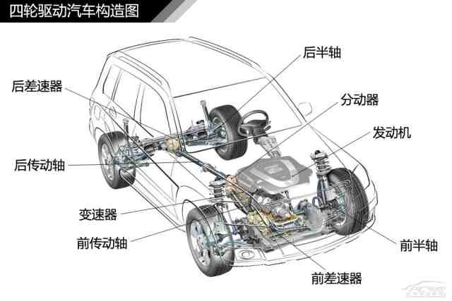 汽车品牌构架图解