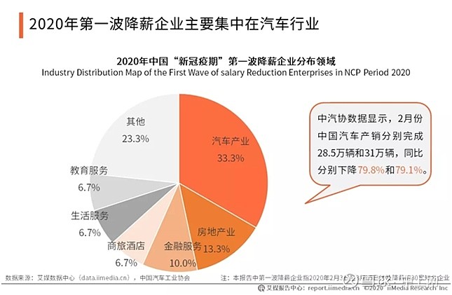 疫情影响汽车品牌