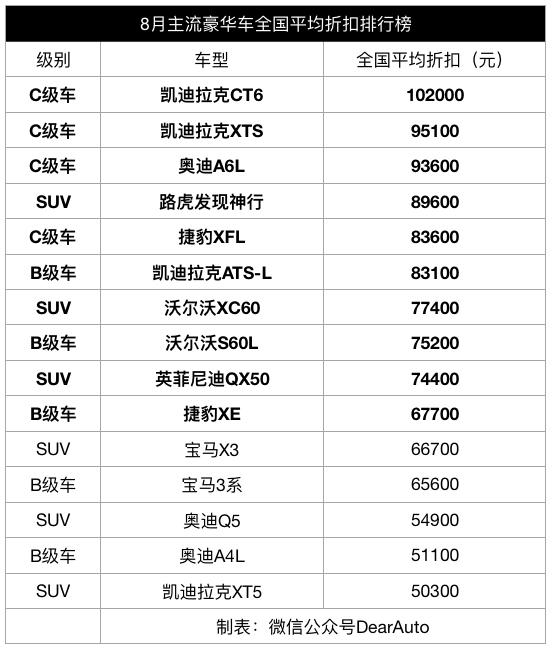 豪华汽车品牌表