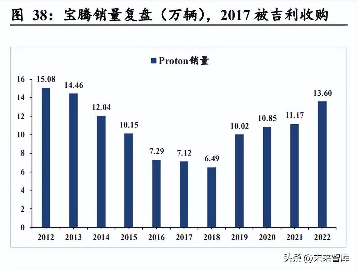 汽车销量展望，2023年，哪些品牌将在竞争中脱颖而出？