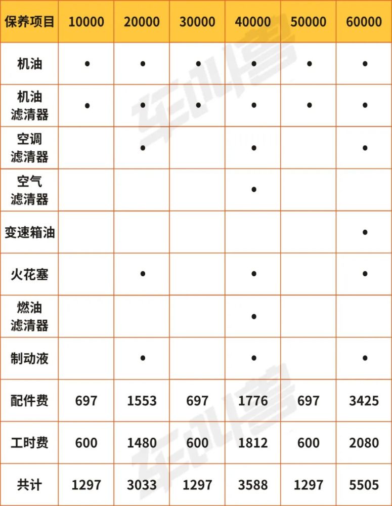 汽车品牌预算版