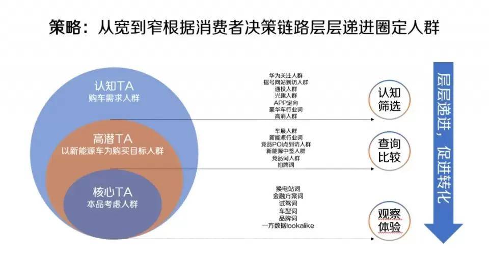 汽车品牌与用户