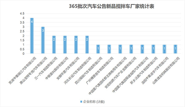 芜湖汽车品牌统计