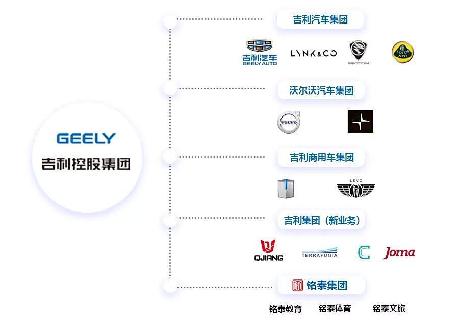 吉利汽车旗下拥有多个知名品牌，助力中国汽车工业腾飞