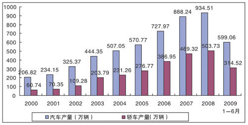 全球汽车品牌产量史，从诞生到繁荣再到转型