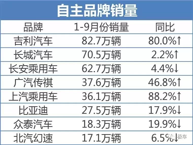 人民汽车品牌销量