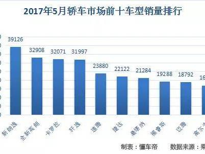 人民汽车品牌销量