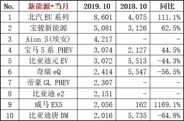 汽车之家汽车品牌热度排名，揭示市场新趋势，助力消费者选车明智