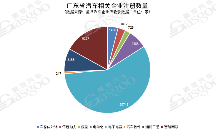 广东本土汽车品牌，崛起与挑战