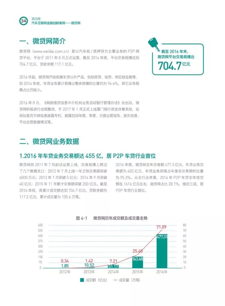 成都汽车品牌销量研究报告