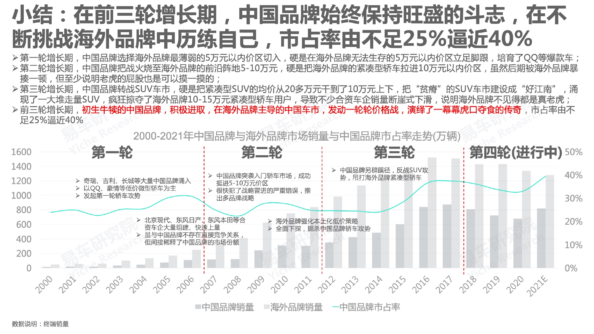 成都汽车品牌销量研究报告