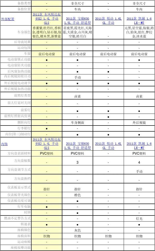 汽车品牌对比表