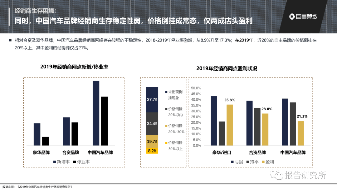 各国汽车品牌发展