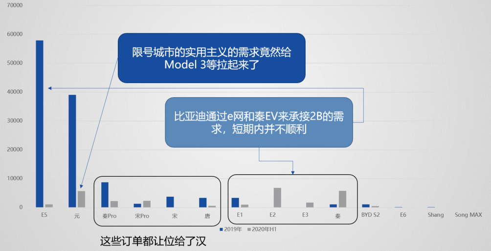 合资汽车品牌论文