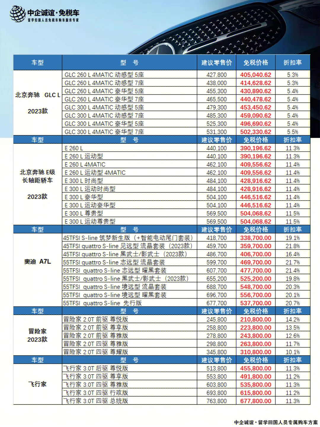 国内免税汽车品牌