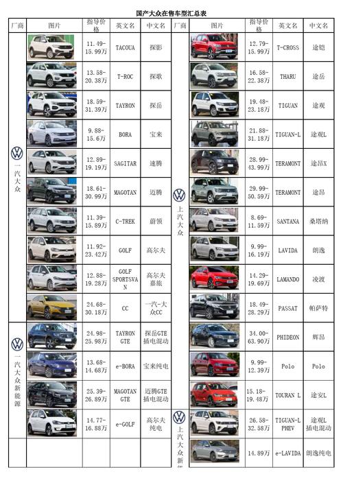 汽车型号价格大全，探索各种品牌、型号和价格的奥秘