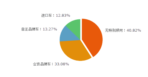 汽车品牌型号选择——理性分析，明智决策