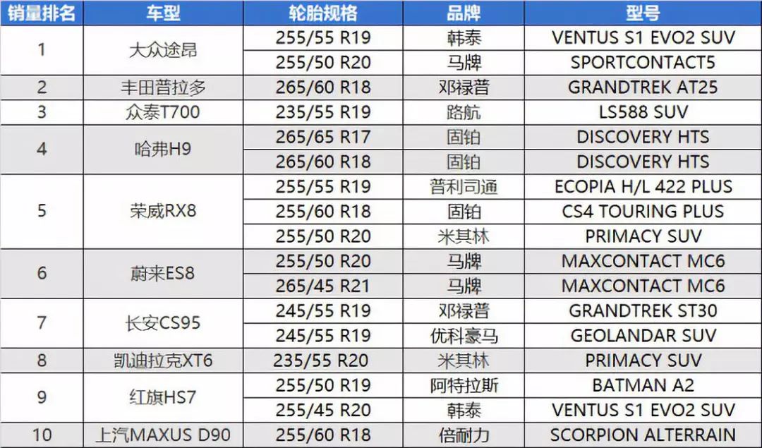 汽车品牌型号选择——理性分析，明智决策