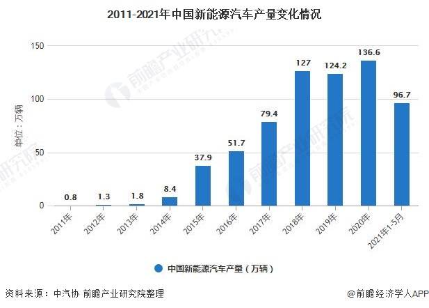 建国汽车品牌大全，一文了解中国汽车产业的骄傲