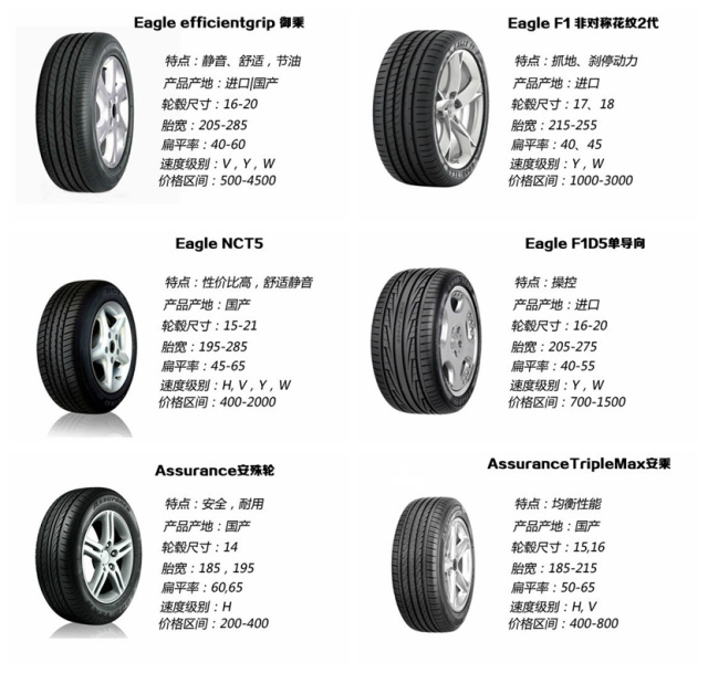 汽车品牌轮胎字母