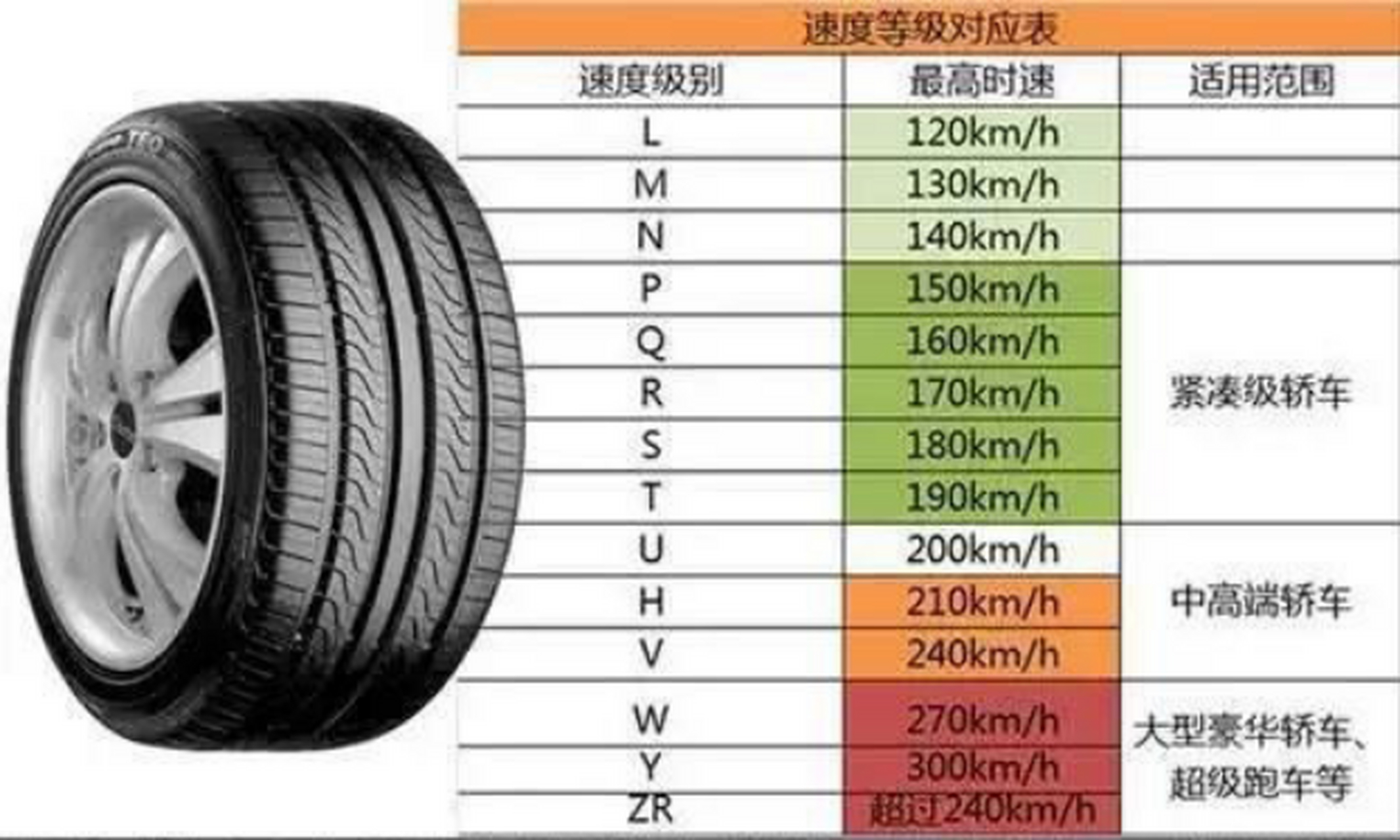 汽车品牌轮胎字母