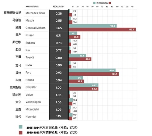 汽车品牌事故率排行榜，哪家车企的安全性能最佳？