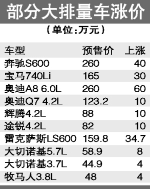 汽车品牌排量表