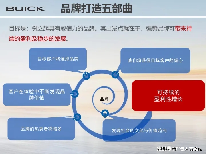 汽车品牌定位坐标，解析与策略