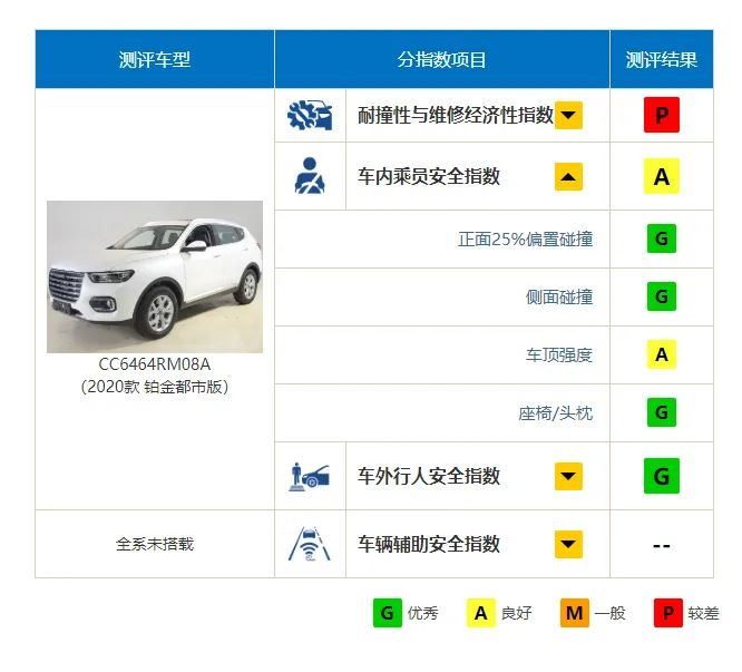 各汽车品牌评测