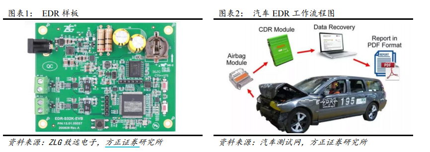 安装汽车EDR的汽车品牌，引领驾驶安全新时代