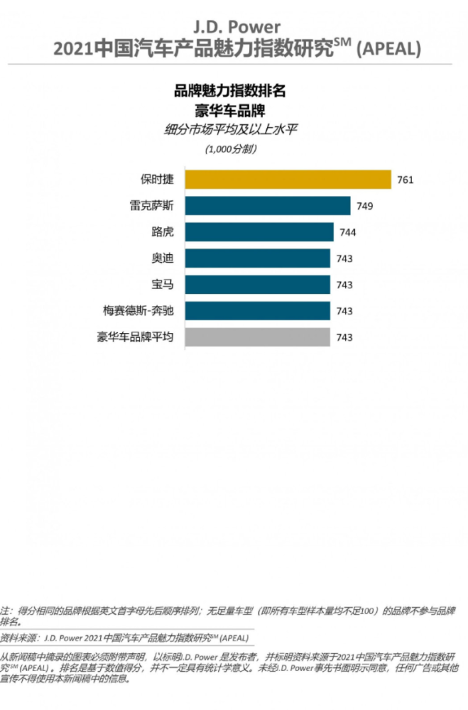 豪华汽车品牌的魅力与英语