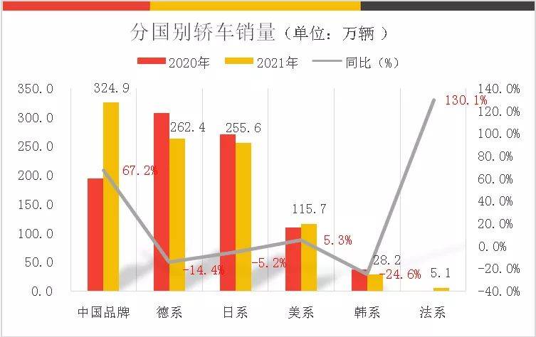 汽车品牌采购流程