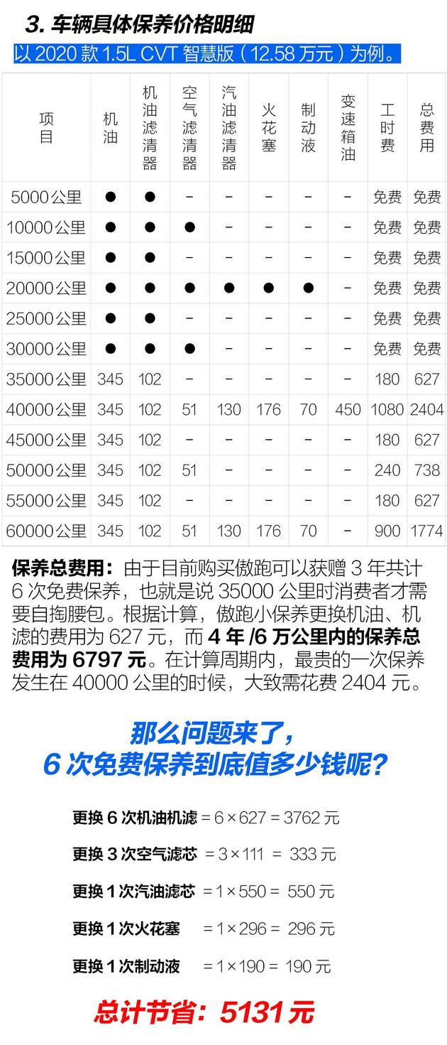 汽车品牌保养频率