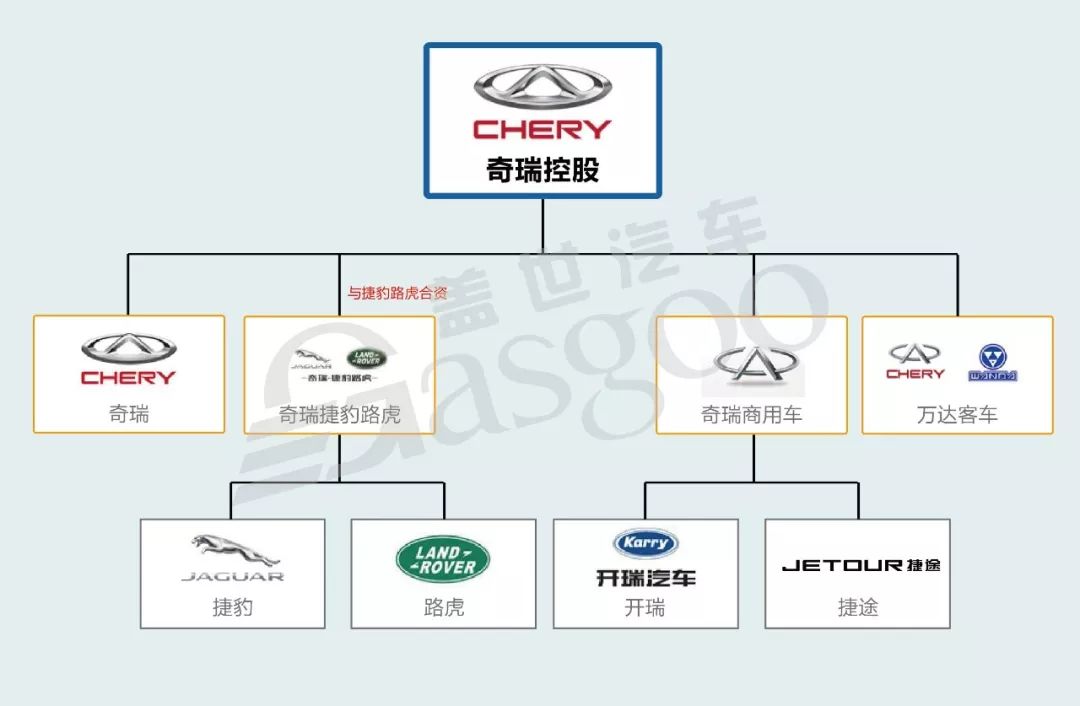 汽车品牌关系图解